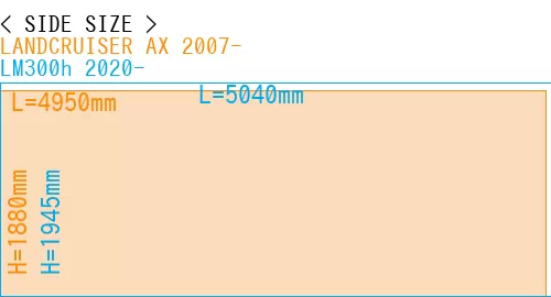 #LANDCRUISER AX 2007- + LM300h 2020-
